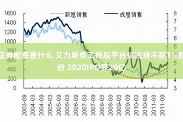 证券配资是什么 艾力斯员工持股平台拟减持不超1%股份 2020IPO募20亿