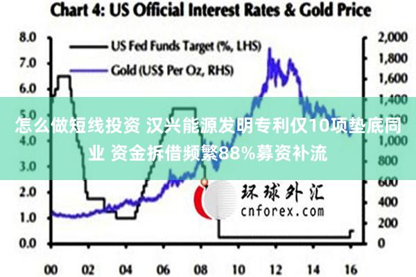 怎么做短线投资 汉兴能源发明专利仅10项垫底同业 资金拆借频繁88%募资补流