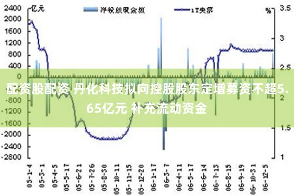 配资股配资 丹化科技拟向控股股东定增募资不超5.65亿元 补充流动资金