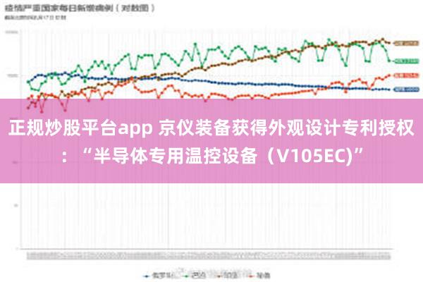 正规炒股平台app 京仪装备获得外观设计专利授权：“半导体专用温控设备（V105EC)”