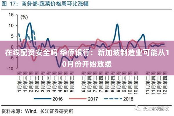 在线配资安全吗 华侨银行：新加坡制造业可能从10月份开始放缓