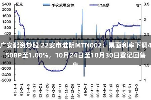 广安配资炒股 22安市淮阴MTN002：票面利率下调450BP至1.00%，10月24日至10月30日登记回售