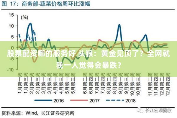 股票配资哪的服务好 头狼：黄金见顶了？全网就我一人觉得会暴跌？