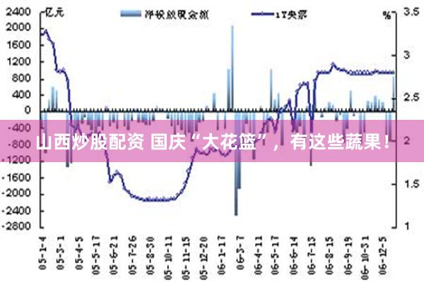 山西炒股配资 国庆“大花篮”，有这些蔬果！