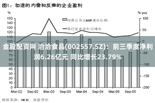 金股配资网 洽洽食品(002557.SZ)：前三季度净利润6.26亿元 同比增长23.79%