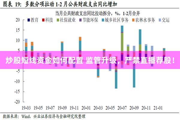 炒股短线资金如何配置 监管升级，严禁直播荐股！