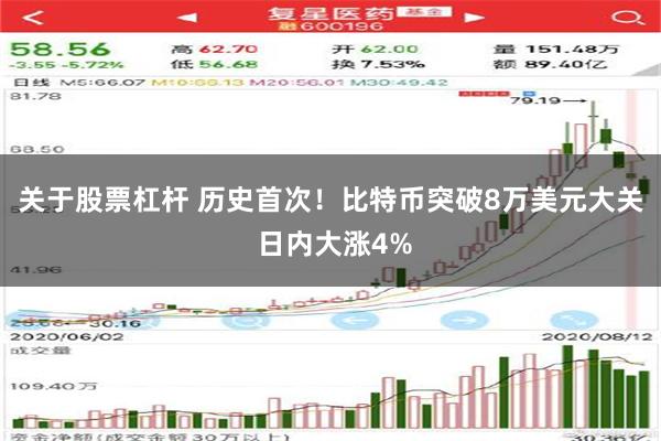 关于股票杠杆 历史首次！比特币突破8万美元大关 日内大涨4%