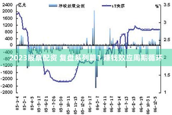 2023股票配资 复盘系列篇1 赚钱效应周期循环