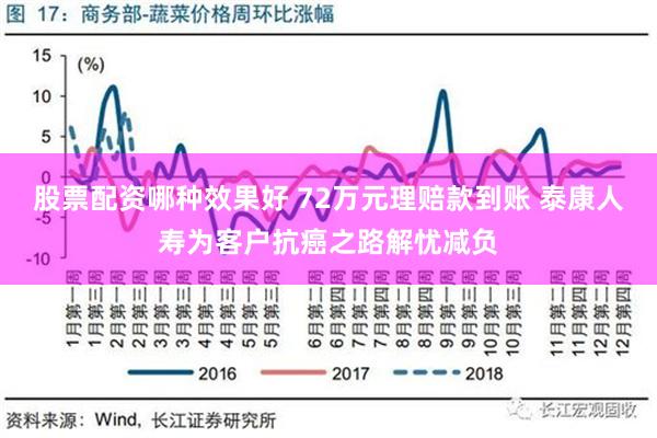 股票配资哪种效果好 72万元理赔款到账 泰康人寿为客户抗癌之路解忧减负