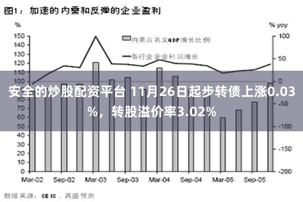 安全的炒股配资平台 11月26日起步转债上涨0.03%，转股溢价率3.02%