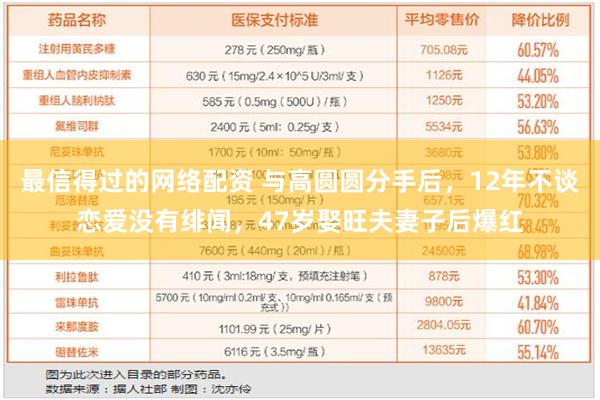 最信得过的网络配资 与高圆圆分手后，12年不谈恋爱没有绯闻，47岁娶旺夫妻子后爆红