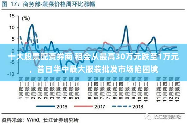 十大股票配资券商 租金从最高30万元跌至1万元，昔日华中最大服装批发市场陷困境