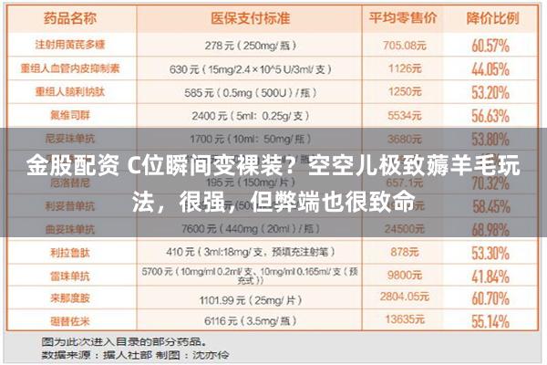 金股配资 C位瞬间变裸装？空空儿极致薅羊毛玩法，很强，但弊端也很致命