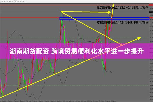 湖南期货配资 跨境贸易便利化水平进一步提升