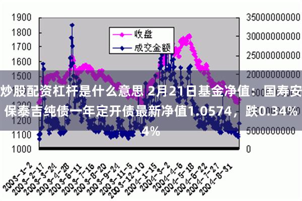 炒股配资杠杆是什么意思 2月21日基金净值：国寿安保泰吉纯债一年定开债最新净值1.0574，跌0.34%