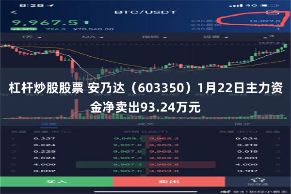 杠杆炒股股票 安乃达（603350）1月22日主力资金净卖出93.24万元
