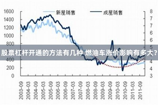 股票杠杆开通的方法有几种 燃油车涨价影响有多大？